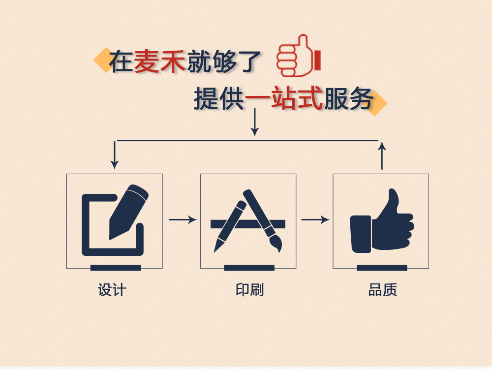 麥禾紙袋定制,集設(shè)計(jì),印刷為一體,提供一站式服務(wù),機(jī)器制袋,品質(zhì)的保證 麥禾紙袋定制,集設(shè)計(jì),印刷為一體,提供一站式服務(wù),機(jī)器制袋,品質(zhì)保證